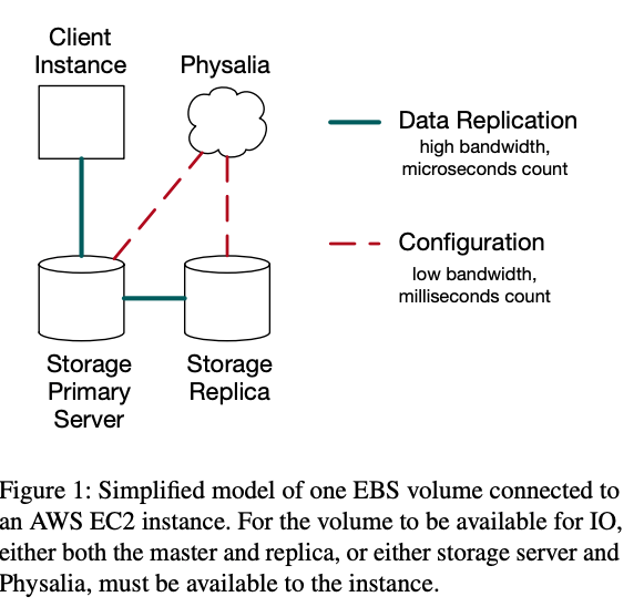 Millions of Tiny Databases