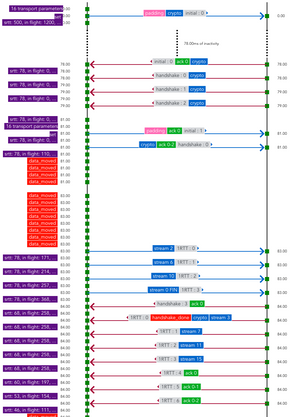 基于OpenSSL和QUICHE的Nginx/OpenResty HTTP3 QUIC 构建